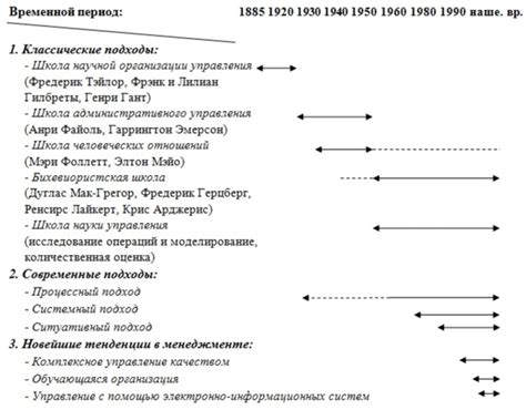 Фармакотерапия и регулирование температуры: оптимальные подходы к управлению