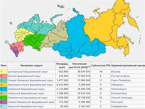 Федеральные округа и их особенности