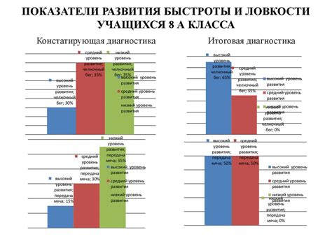 Феноменальные показатели развития учащихся класса с Мишей