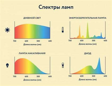 Феномен закрученного цветового спектра в атмосфере