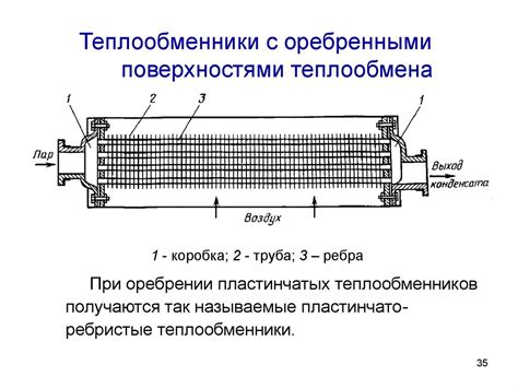 Феномен нагревания и охлаждения: основы статической структуры газа