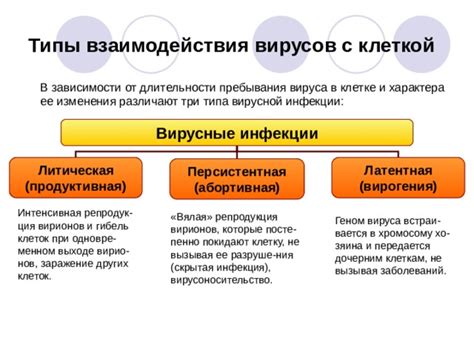 Ферма и ее устойчивость к вирусной инфекции