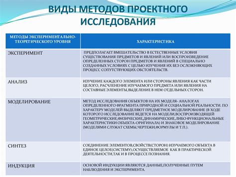 Физиологическое сравнение: области исследования