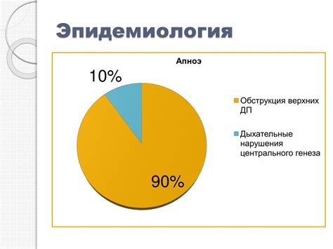 Физиология гипопноэ во сне у взрослых