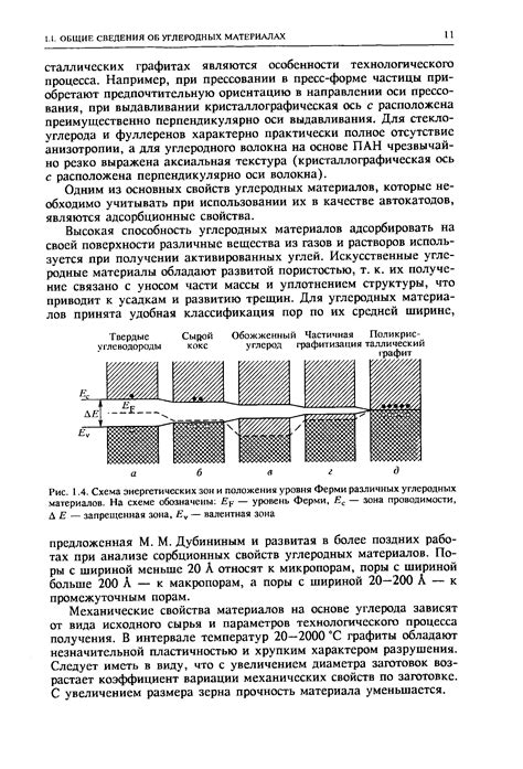 Физические изменения материалов под действием различных энергетических уровней