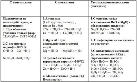 Физические и химические свойства дегтя