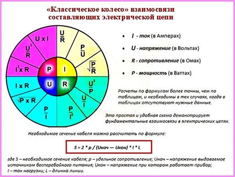 Физические механизмы проникающей абсорбции электрического тока в изолирующие материалы