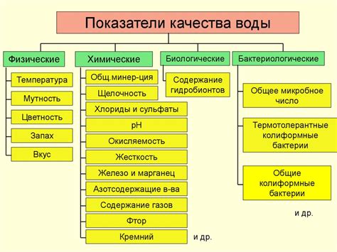 Физические показатели: