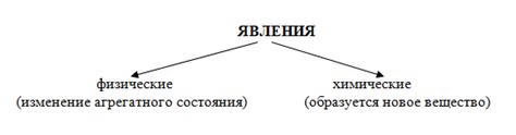 Физические признаки ползания