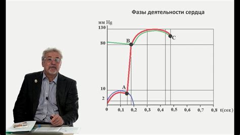 Физические проявления конца жизни