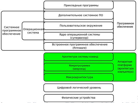 Физические характеристики и архитектура