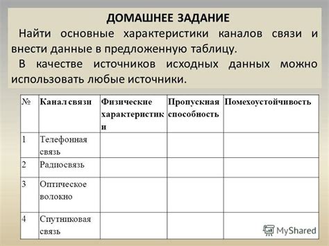 Физические характеристики текущего расположения путешественников