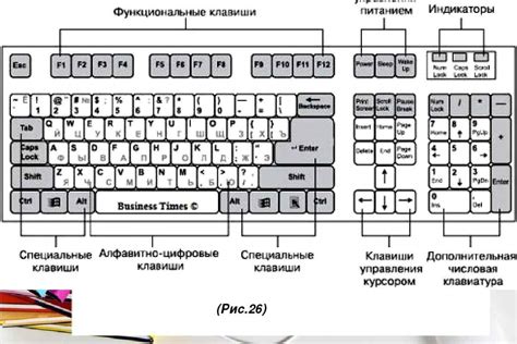 Физическое расположение элемента ввода на разных моделях клавиатур