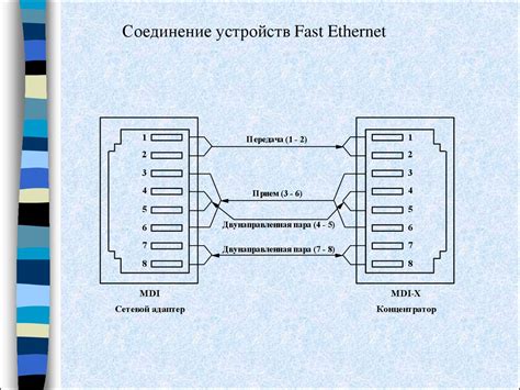 Физическое соединение устройств: подробная схема подключения