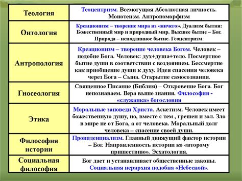 Философские и идеологические корни эпохи Возрождения