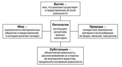 Философские подходы к осмыслению мира