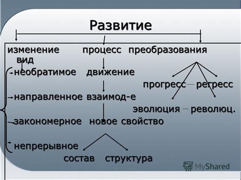 Финальная стадия: Процесс преобразования и новое начало