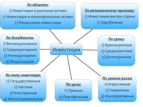 Финансирование здравоохранения: источники финансирования и возможные формы распределения ресурсов