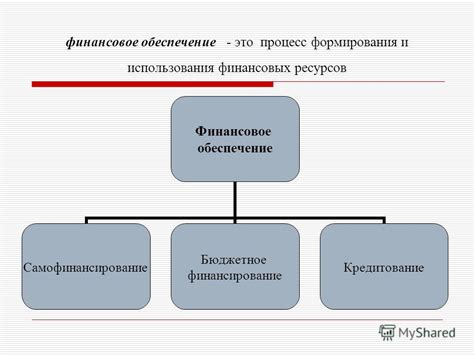 Финансирование и творческий процесс: важность увеличения ресурсов и свободы