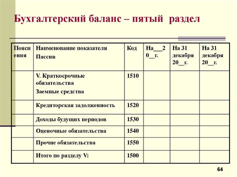 Финансовая отчетность предоставляет обширную информацию о финансовом состоянии компании