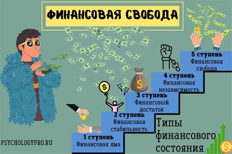 Финансовая самостоятельность и свобода выбора