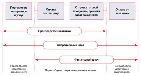 Финансовые аналитики: управление денежными потоками