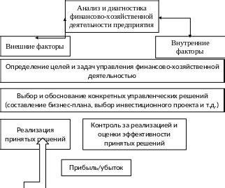 Финансовые аспекты успешной хозяйственной деятельности общества