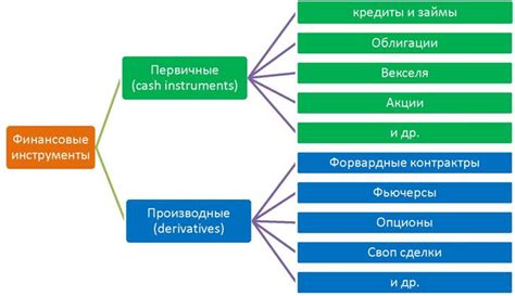 Финансовые инструменты для накопительных пенсионных инвестиций