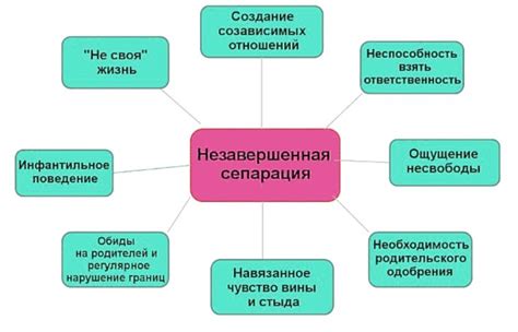 Финансовые последствия незавершенной правовой регулировки семейного статуса