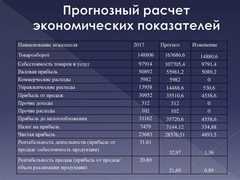 Финансовые расходы и экономический выигрыш