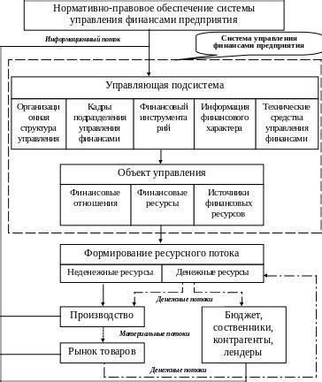 Финансовый компонент