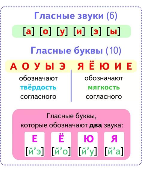 Фонетические особенности звонких согласных