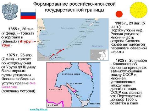 Формирование границы Российско-Японского пространства: пути исторического протекания