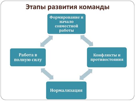 Формирование и балансировка команды: ключевые принципы успешного выступления в игре "Что Где Когда"