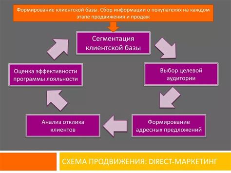 Формирование клиентской базы и продвижение собственной адвокатской практики