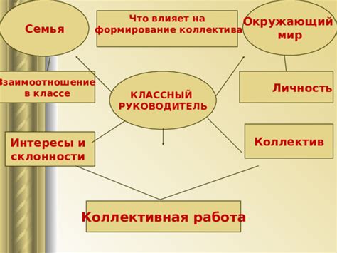 Формирование коллектива и выбор наименования