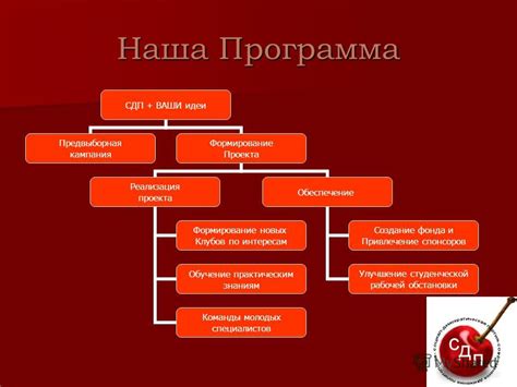 Формирование команды и предвыборная кампания