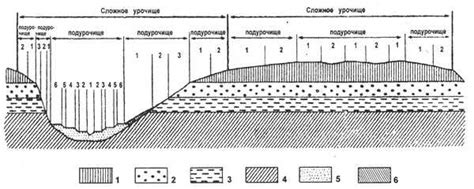 Формирование ландшафта: история природных преобразований