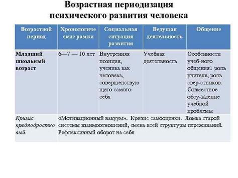 Формирование навыков движения в различные периоды развития