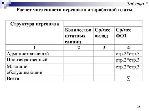 Формирование финансового плана на проведение ремонта