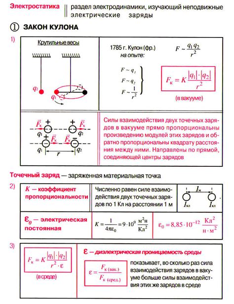 Формула и примеры применения