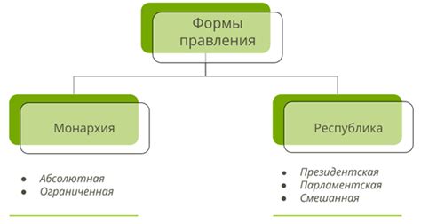 Формы государственного правления: определение и значение