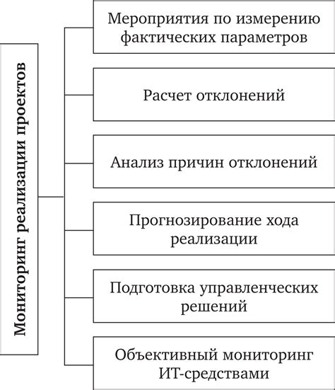 Формы финансирования национальных и федеральных проектов