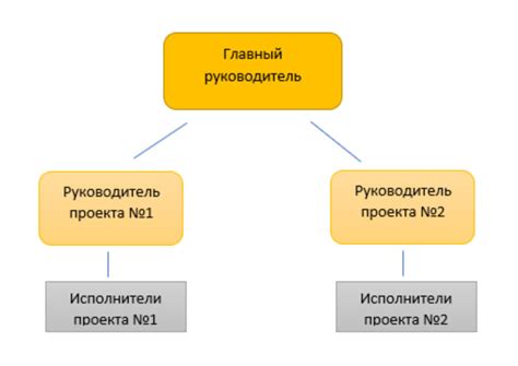 Фундаментальные принципы деятельности компании