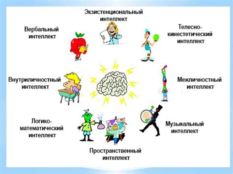 Фундамент развития эмоционального интеллекта