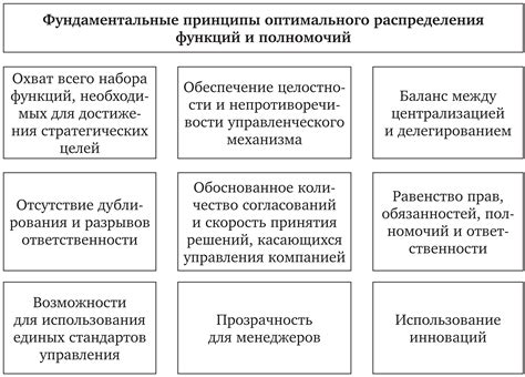 Функции, полномочия и ответственность оперуполномоченного