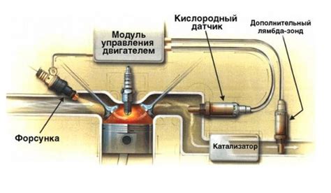 Функции и воздействие Лямбда зонда на работу двигателя: обзор и анализ