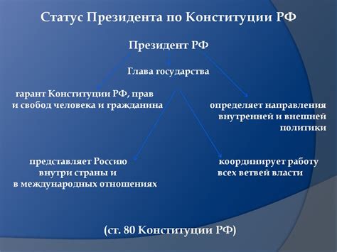 Функции и полномочия Генеральной жилищной инспекции: роль и компетенции