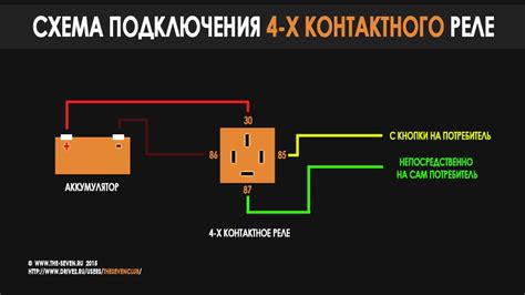 Функции и процессы, осуществляемые главным реле автомобиля