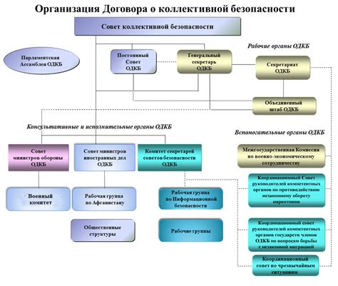 Функции и структура Штаба ОДКБ: кто работает в штабе и как организована их работа